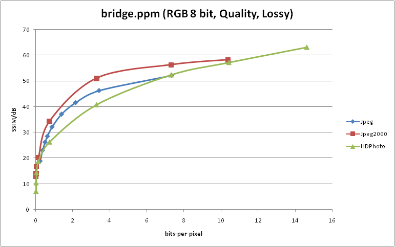 Lossy Image Compression Results - Image Compression Benchmark